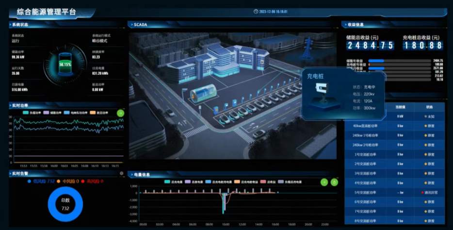 光伏能源企业可视化数据大屏设计，需要整合哪些数据？（图ZMTUwODg1OTY=） - 资讯 - 站酷设计师微谱数科原创素材 - 站酷ZCOOL
