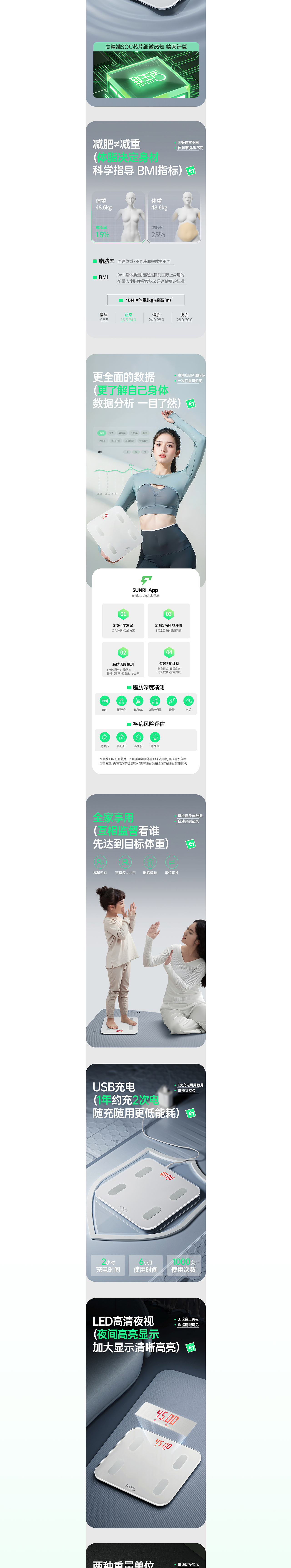 两款智能体脂秤详情页分享