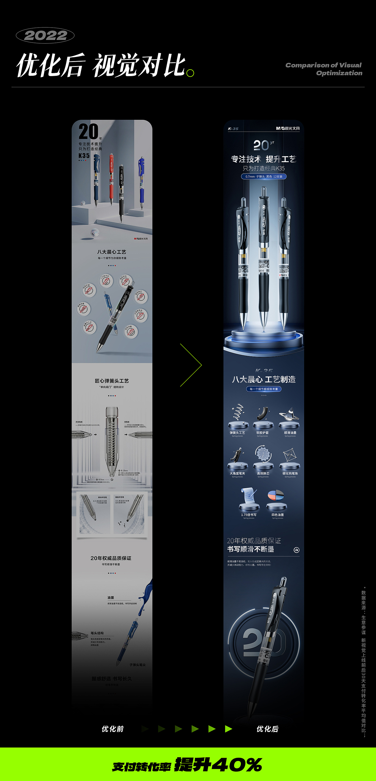 晨光文具 | 电商详情页 | 书写篇01