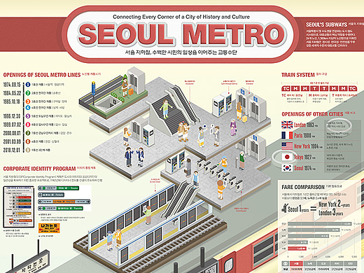 202503_韩国首尔地铁_Seoul Metro【信息图表】