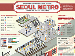 线路图设计