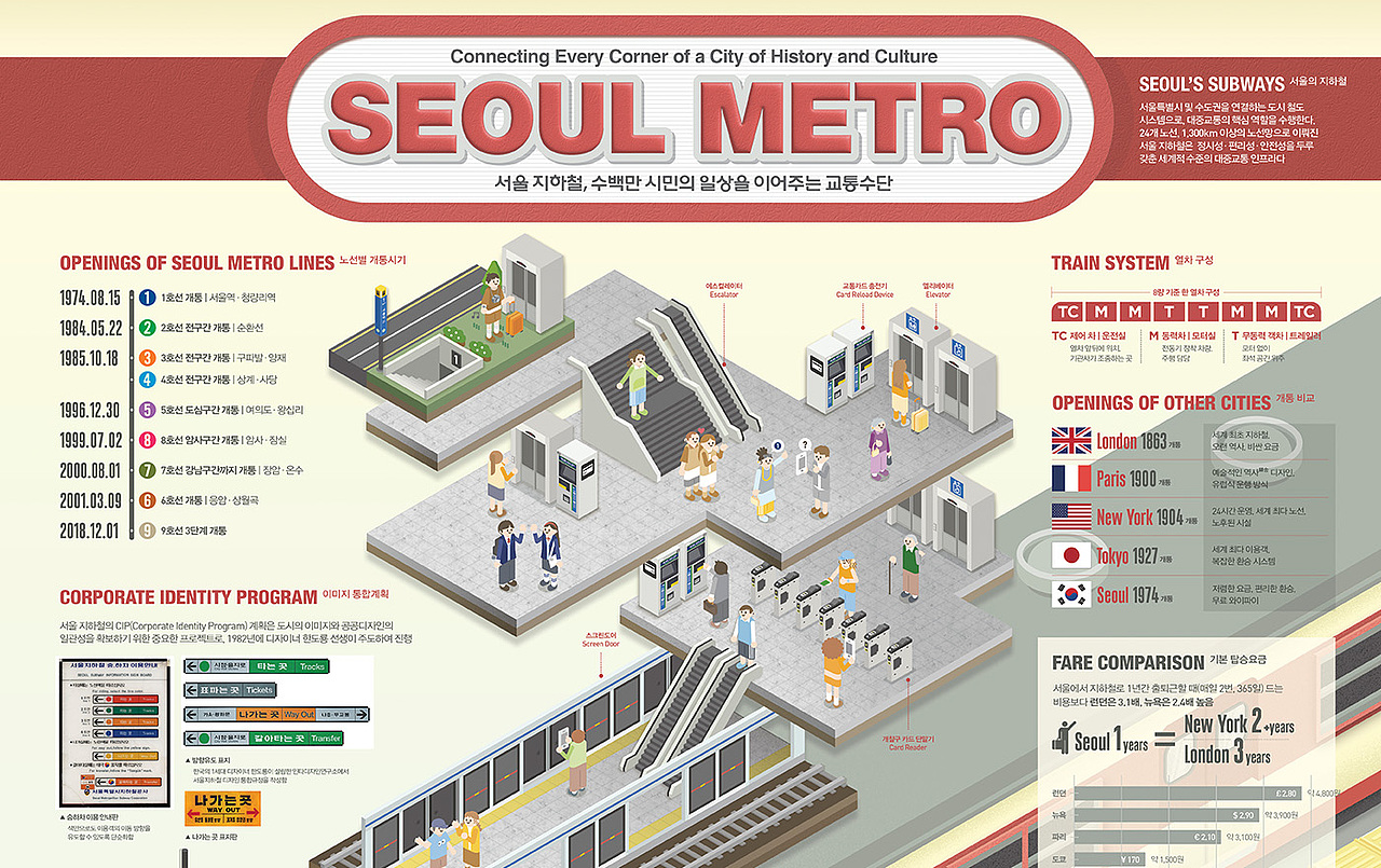 202503_韩国首尔地铁_Seoul Metro【信息图表】