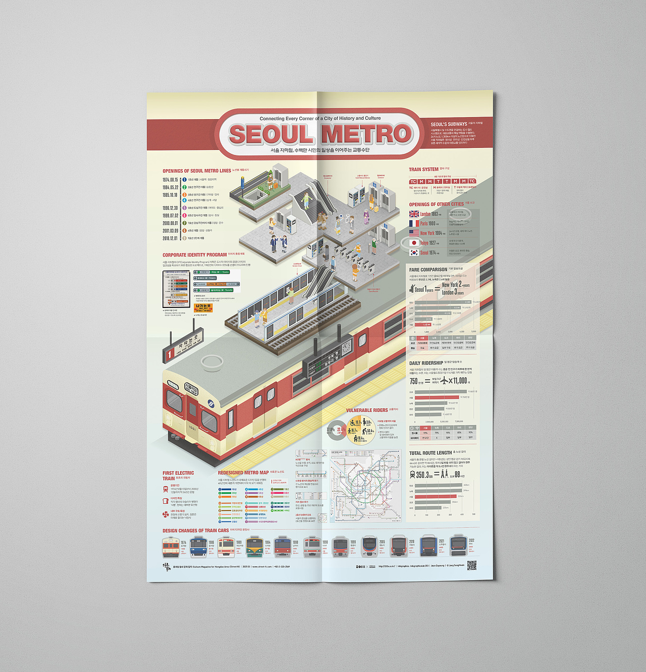 202503_韩国首尔地铁_Seoul Metro【信息图表】