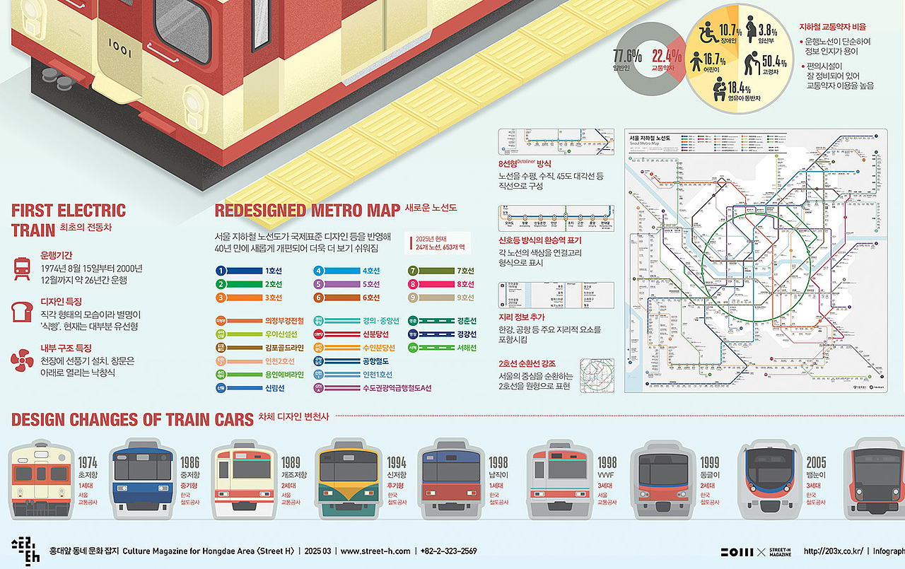 202503_韩国首尔地铁_Seoul Metro【信息图表】