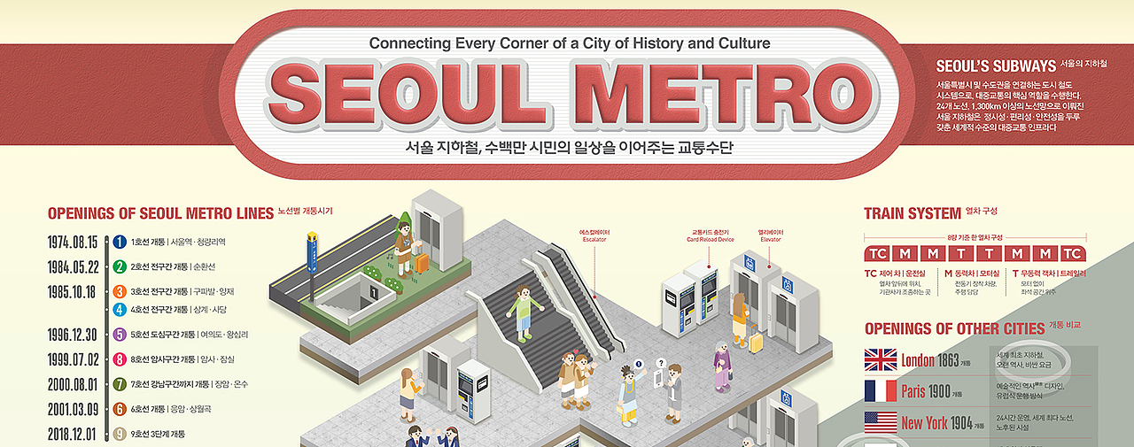 202503_韩国首尔地铁_Seoul Metro【信息图表】