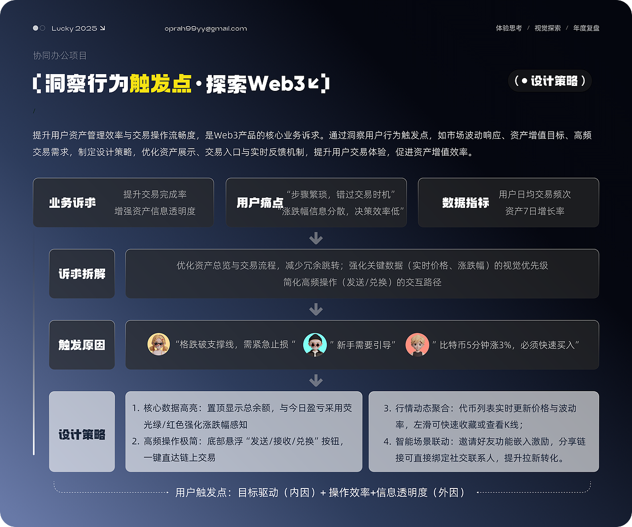 2025设计作品集【最新】（图ZMzkwNTIzNjA4） - 软件界面 - 站酷设计师oooprah原创素材 - 站酷ZCOOL