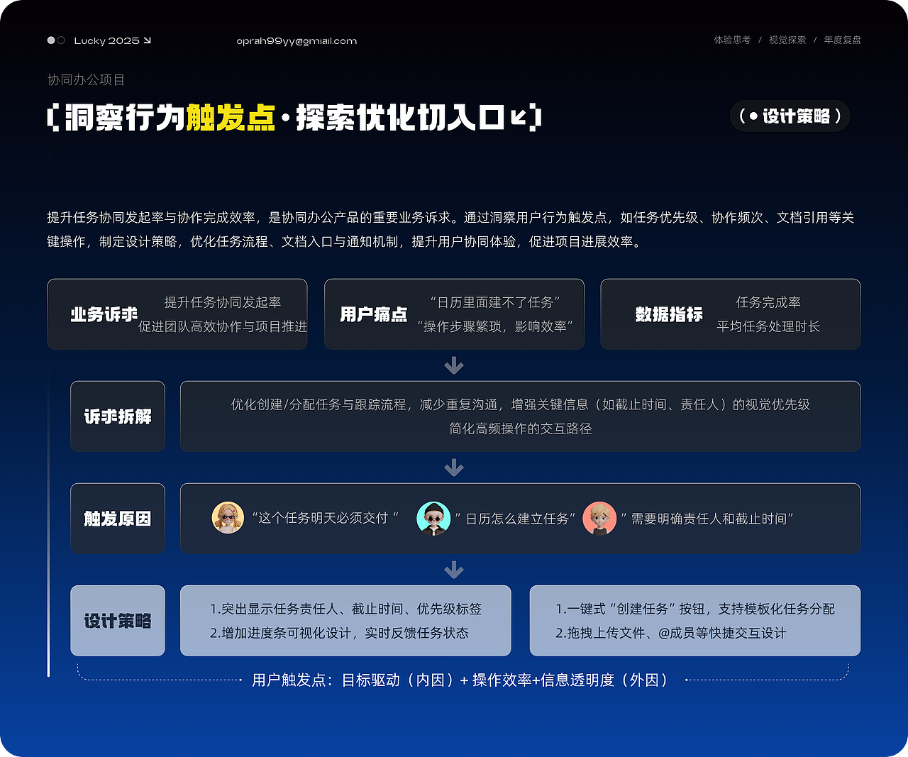 2025设计作品集【最新】（图ZMzkwNTIzNTQ4） - 软件界面 - 站酷设计师oooprah原创素材 - 站酷ZCOOL