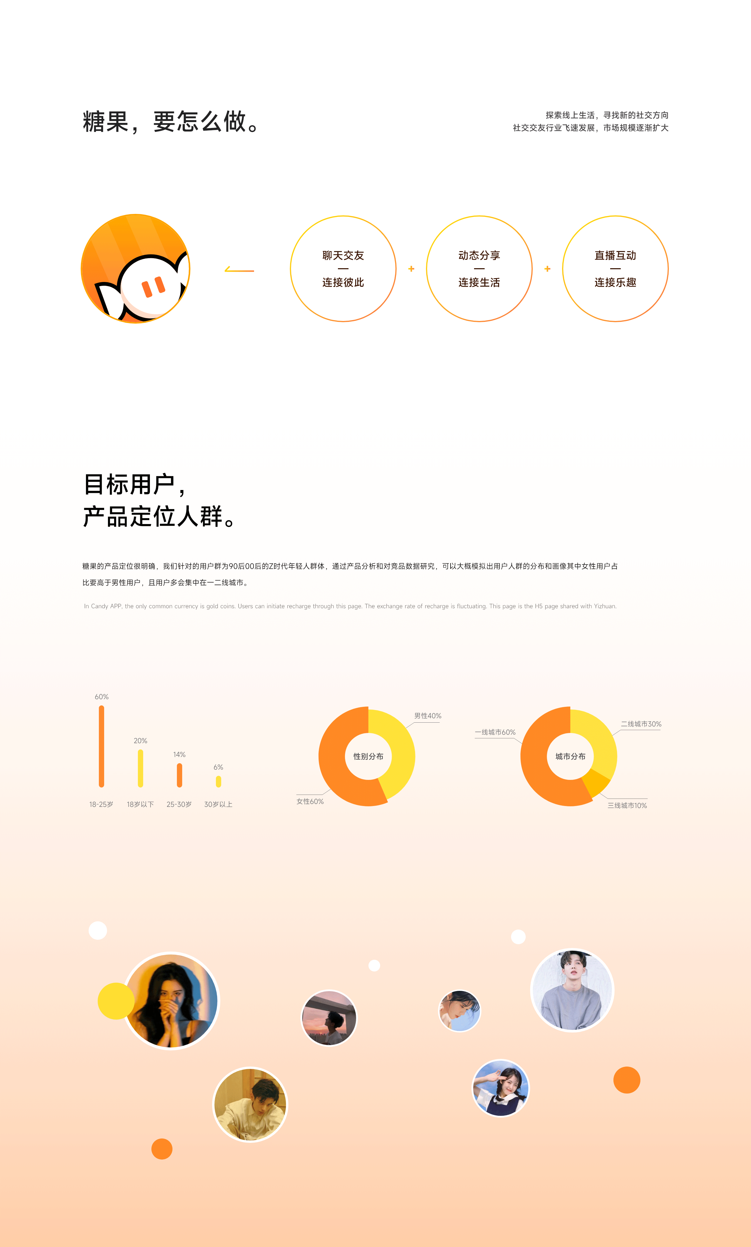 社交软件（图ZMzkwNTI0NjAw） - APP界面 - 站酷设计师明眀原创素材 - 站酷ZCOOL