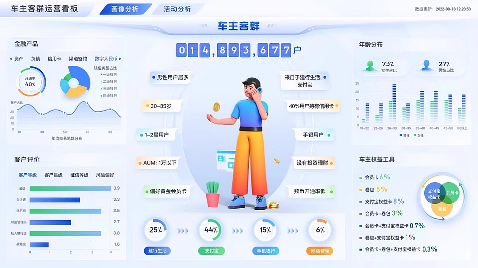 车主管理PC端界面UI设计