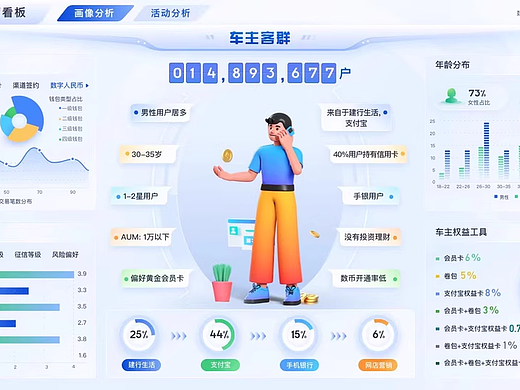 车主管理PC端界面UI设计