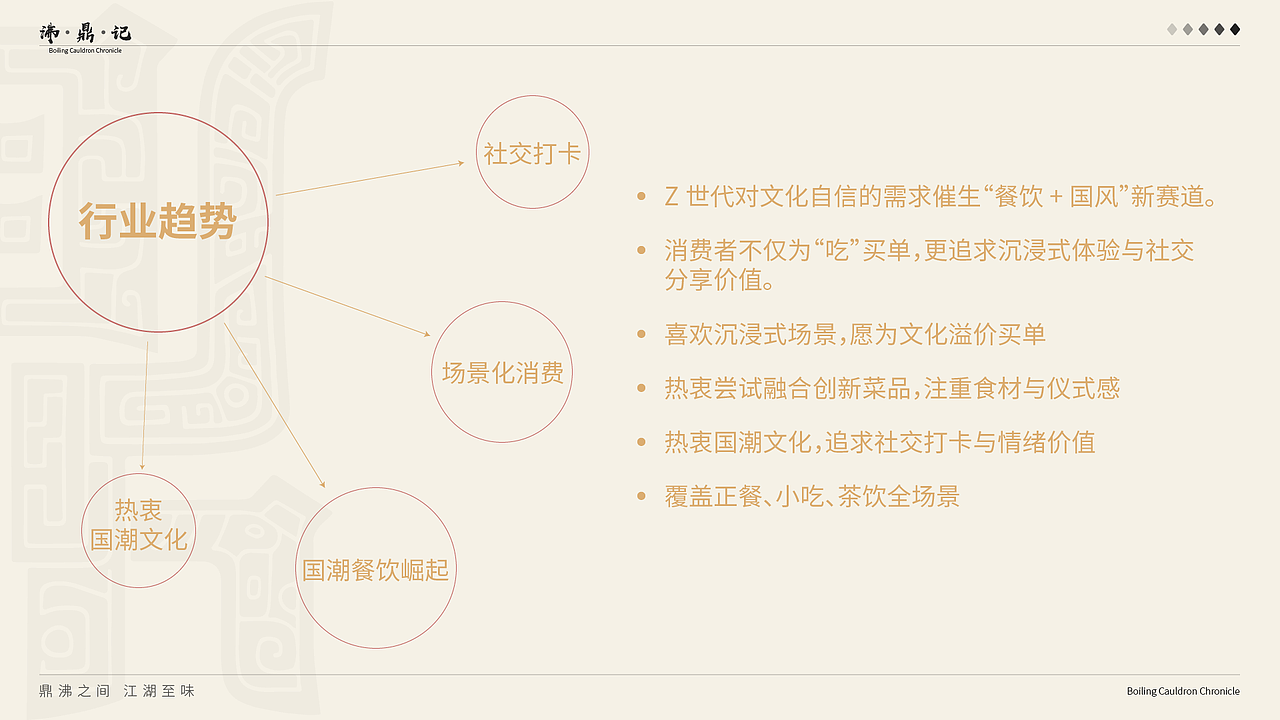 沸鼎记——国潮火锅品牌全案设计