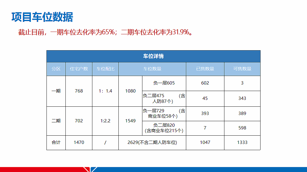 2023葛洲坝紫郡兰园车位代理销售运营策划案（图ZMzkwNTUwMDA0） - 文案/策划 - 站酷设计师精英策划圈可分享原创素材 - 站酷ZCOOL