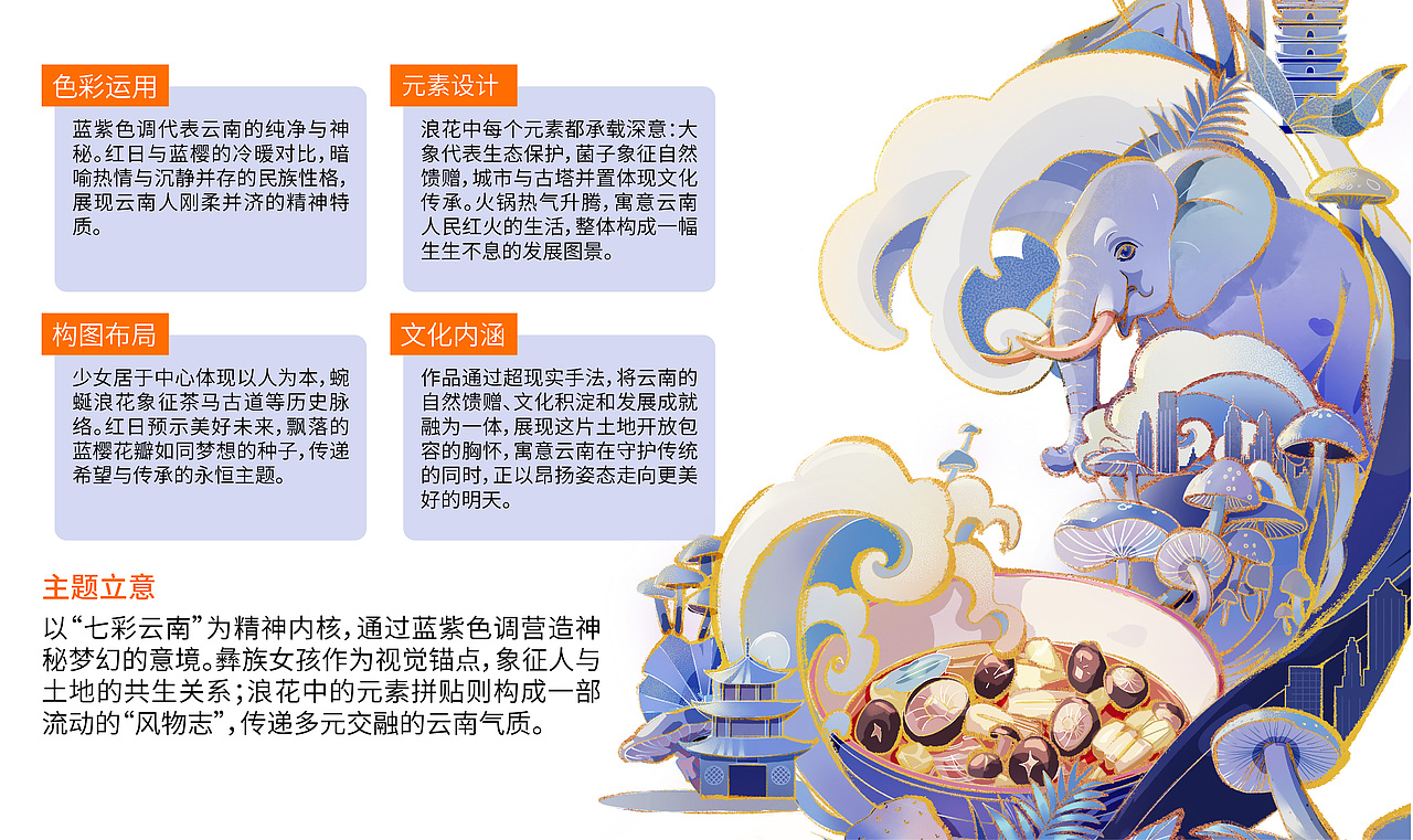 城市插画·云南