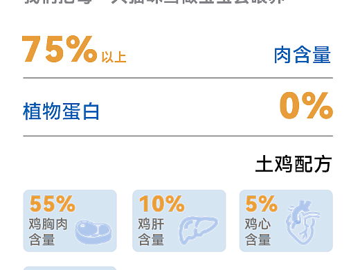 猫条详首页、详情页