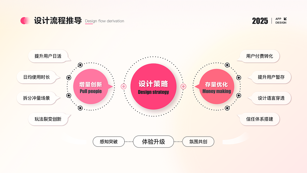 个人作品集2025（图ZMzkwNTczMjQw） - APP界面 - 站酷设计师啊一一一一一原创素材 - 站酷ZCOOL