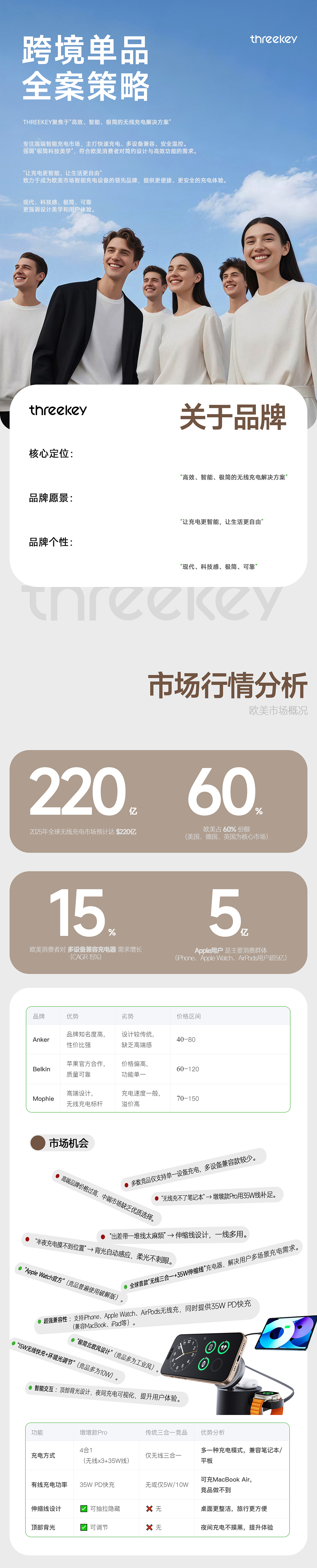 跨境单品全案策略-亚马逊Amazon(图ZMzkwNTg2OTgw) - 电商 - 站酷设计师LYNNArs原创素材 - 站酷ZCOOL