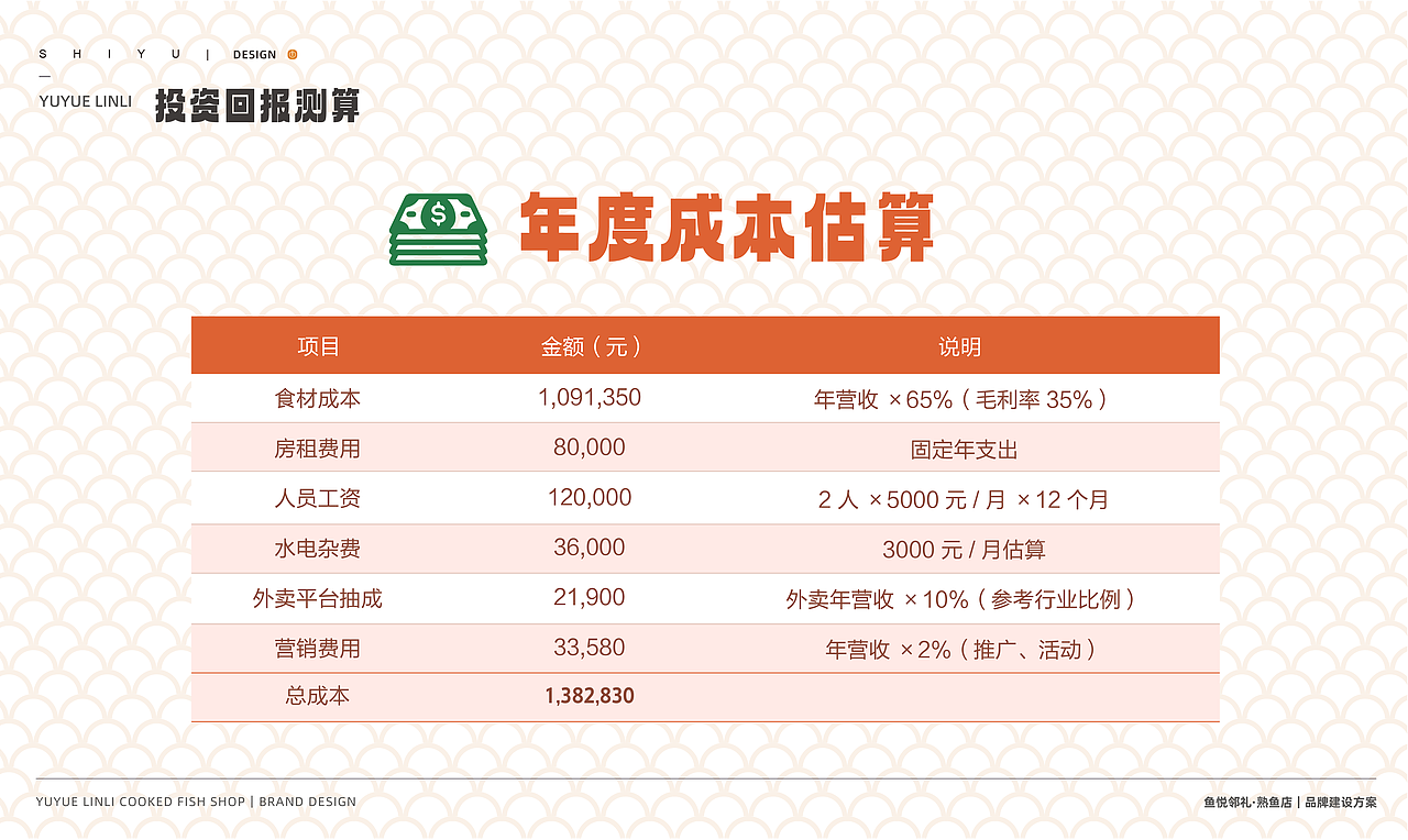 鱼悦邻礼-熟鱼店