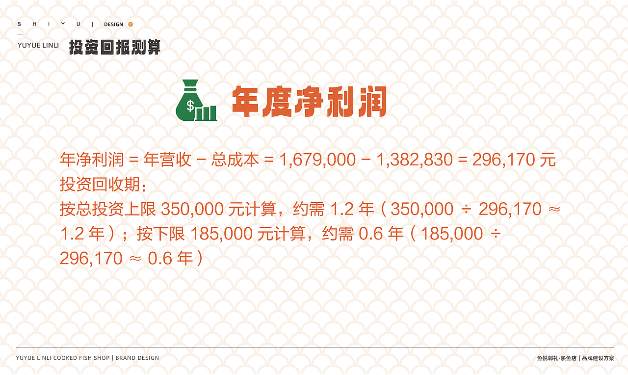 鱼悦邻礼-熟鱼店