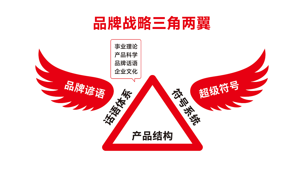 快消企业如何建立品牌?三板斧用超级符号一次做对做全