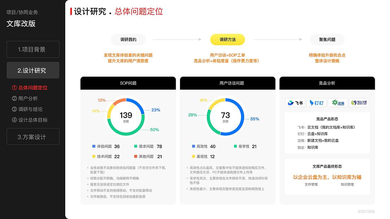 协同/文库两端体验优化（图ZMzkwNjQzNDIw） - 交互/UE - 站酷设计师飞毓象限原创素材 - 站酷ZCOOL