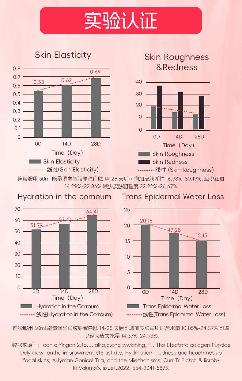 电商详情页 | 食品保健品 |PQQ胶原蛋白 |美容护肤 |
