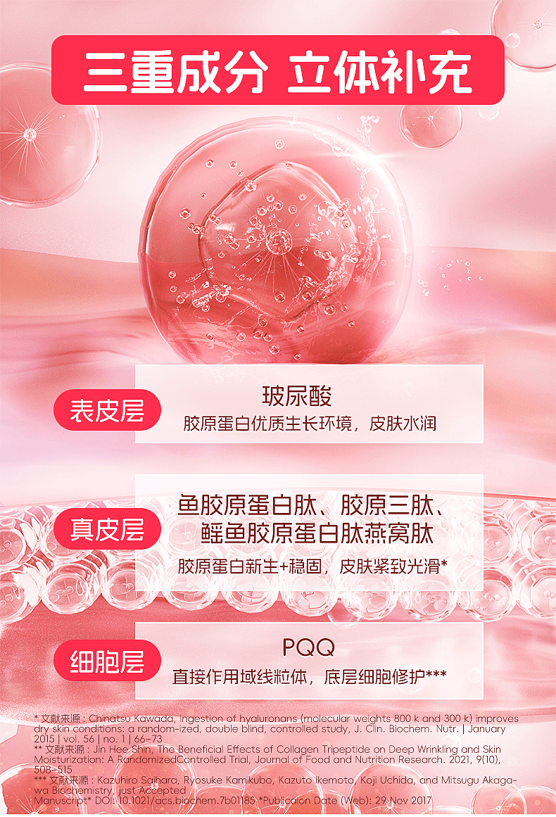 电商详情页 | 食品保健品 |PQQ胶原蛋白 |美容护肤 |