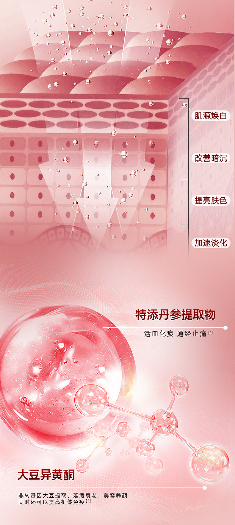 电商详情页 | 食品保健品 |保健品 |视觉参考 |护肤|