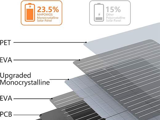 轻松拿捏老外的亚马逊视觉设计｜技术来咯