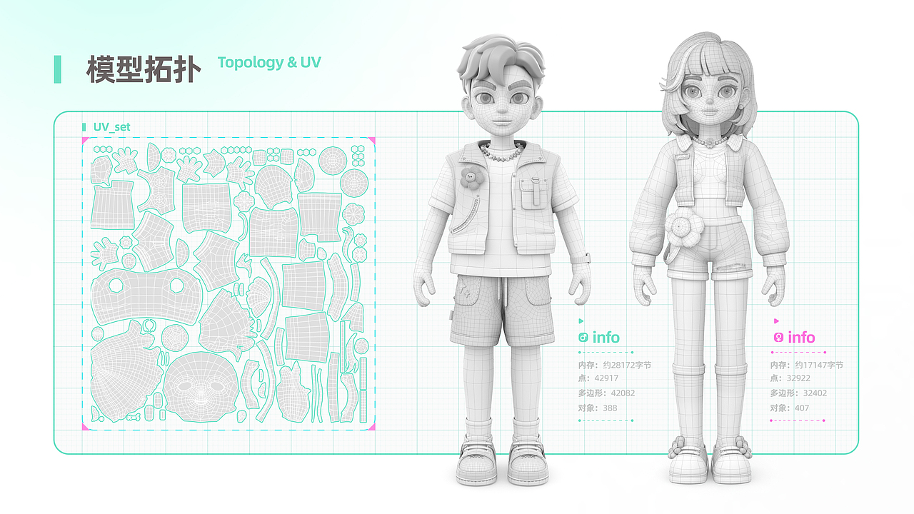 简化原始模型的生成器、布尔、体积建模等,并将模型进行拓扑和UV设定