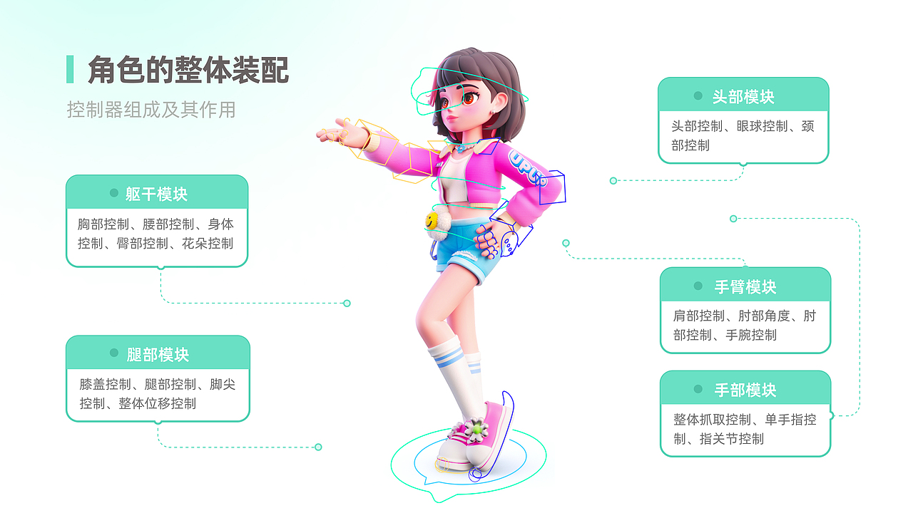 增长IP角色的绑定与渲染(图ZMzkwNzAwODEy) - 人物/生物 - 站酷设计师怀乐原创素材 - 站酷ZCOOL