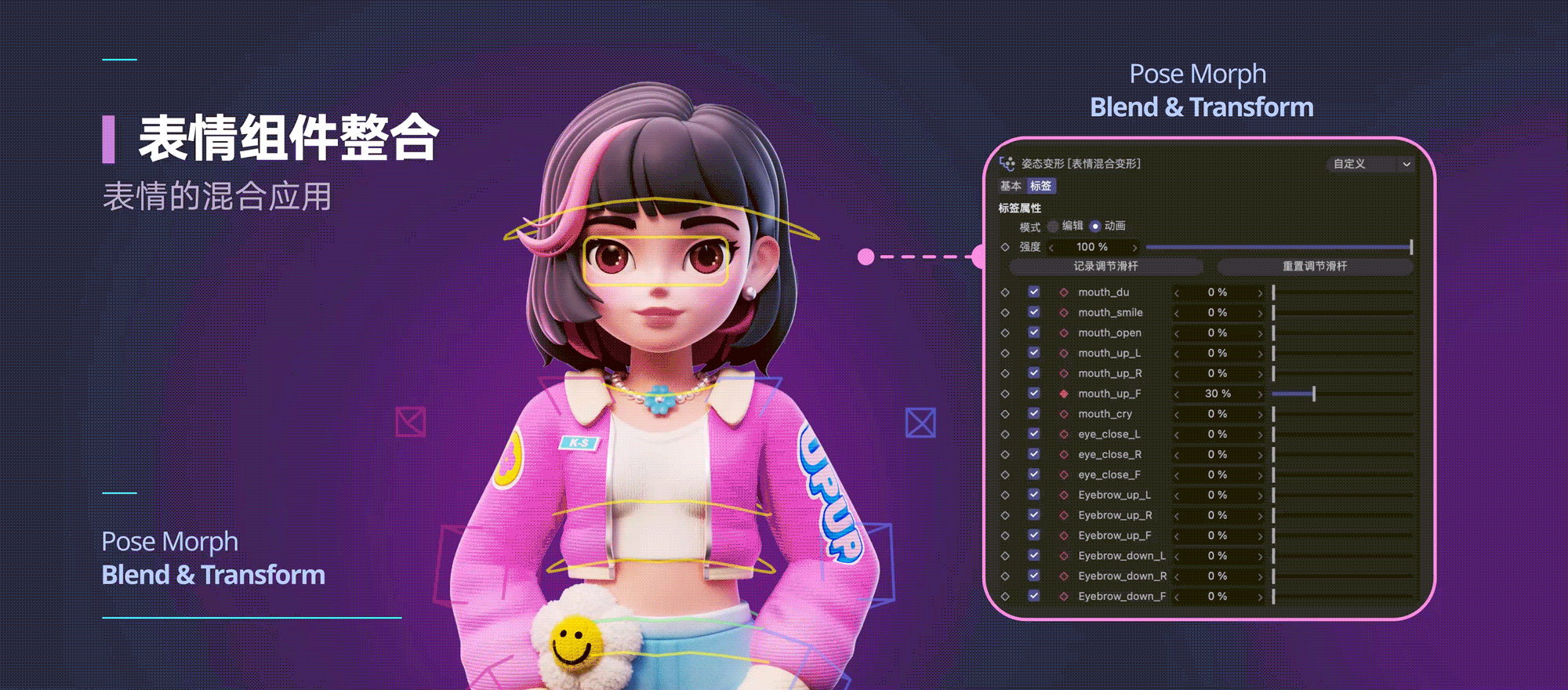 表情姿态变形的动态测试