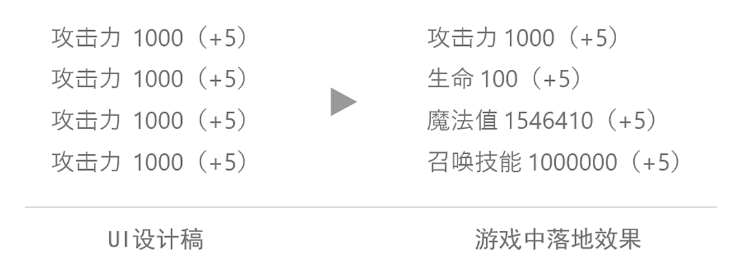 游戏文字阅读体验认知与规范