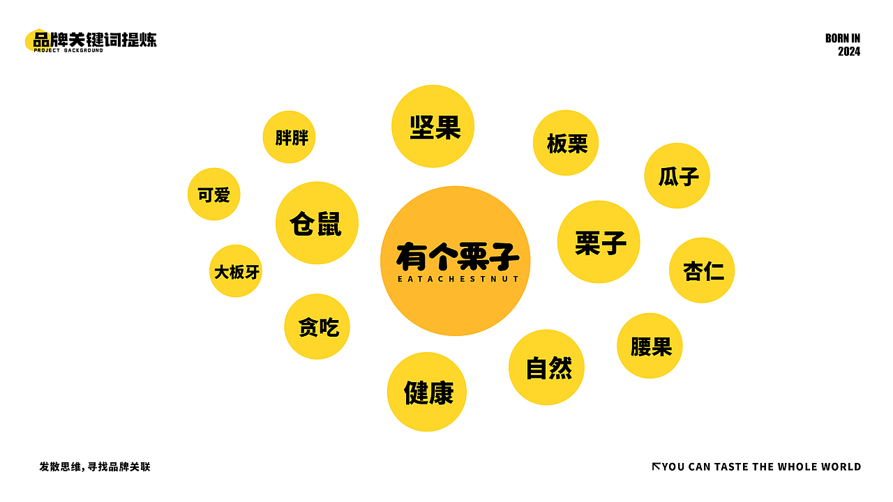 【有个栗子】零食品牌IP形象全案设计(图ZMzkwNzEyMjg0) - IP形象 - 站酷设计师在下北冥有鱼原创素材 - 站酷ZCOOL