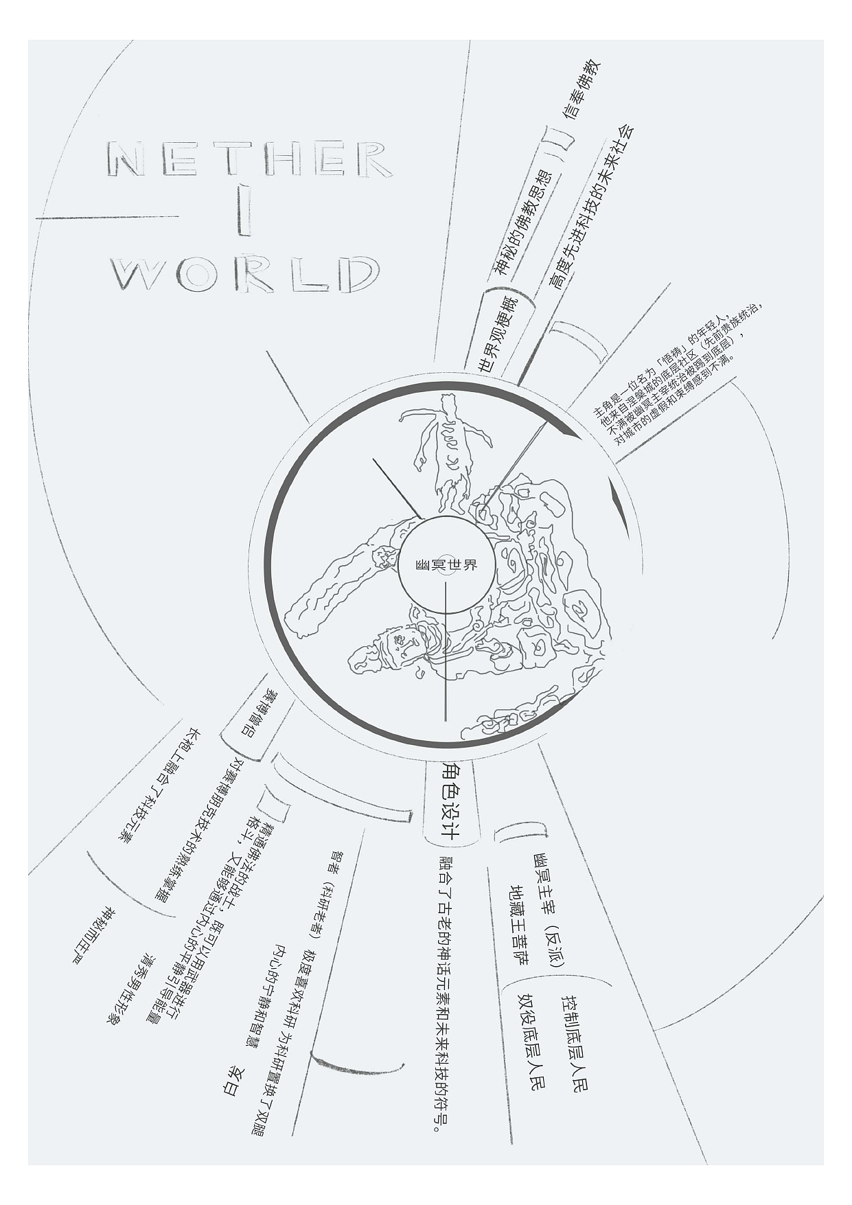 幽冥世界——角色设计