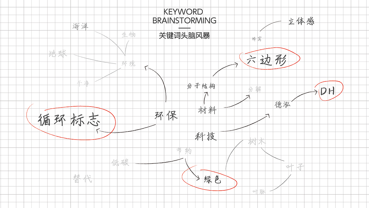 德泓科技｜环保视觉探索｜品牌设计（图ZMzkwNzM1NjYw） - 品牌 - 站酷设计师OLDK老K原创素材 - 站酷ZCOOL