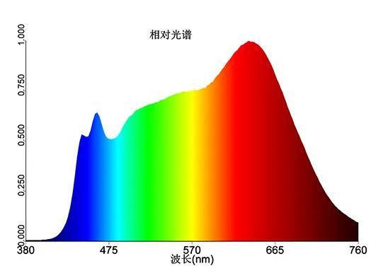 色彩的故事·红色篇:滚滚红尘!——设计史太浓(图ZMTUwOTM4MDA=) - 教程 - 站酷设计师远麦刘斌原创素材 - 站酷ZCOOL