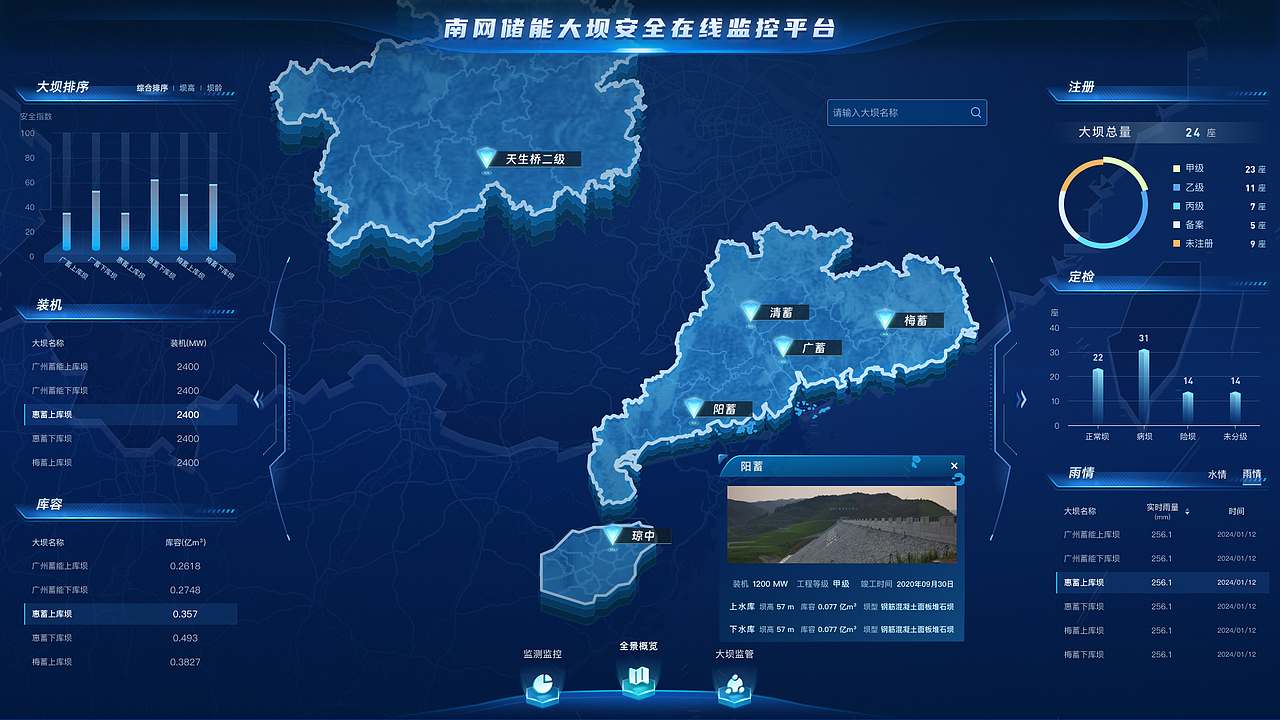 大坝安全在线监控驾驶舱（图ZMzkwNzQ0MDky） - 软件界面 - 站酷设计师Phoebe_Cynthia原创素材 - 站酷ZCOOL