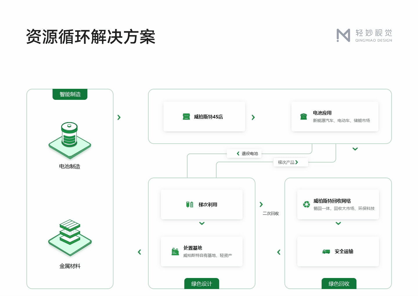 🔋 电池新能源官网设计（图ZMzkwNzY1Nzc2） - 企业官网 - 站酷设计师轻妙设计原创素材 - 站酷ZCOOL