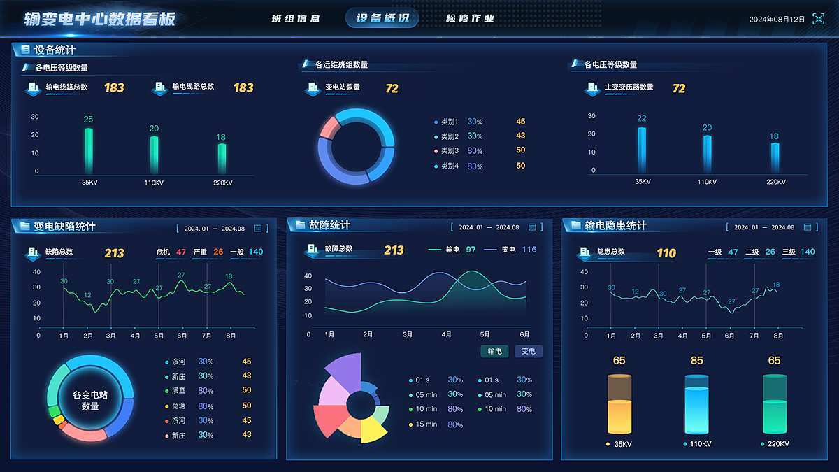 国家电网项目变电中心大数据可视化界面设计(三)