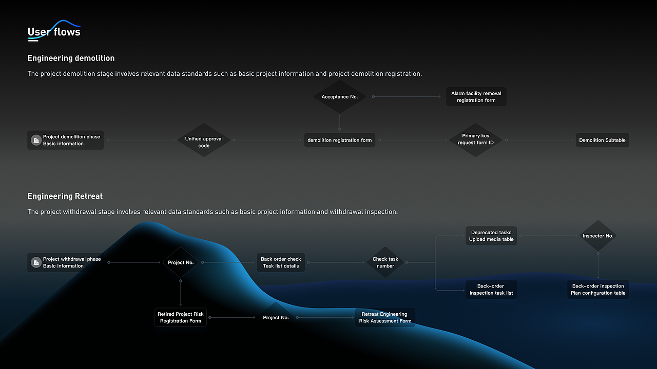 B端设计 智慧民防