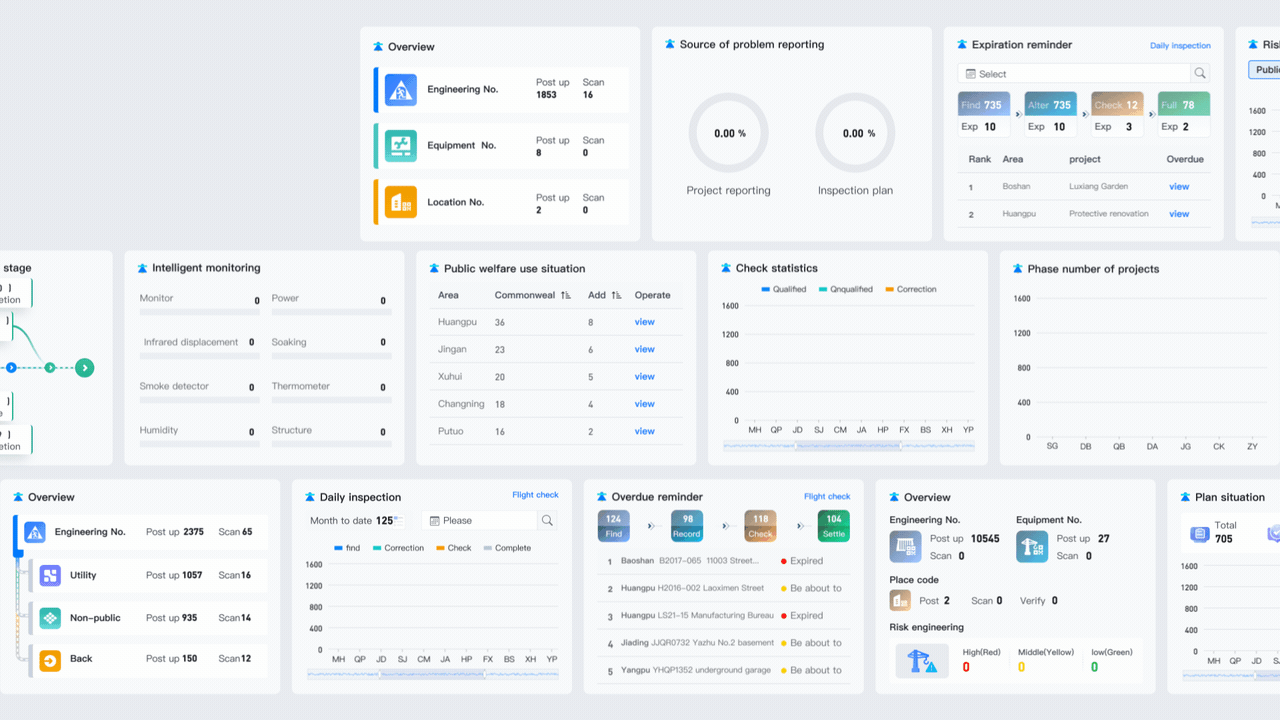 B端设计 智慧民防