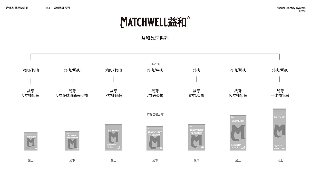 Matchwell益和® 2023秋季全新升级