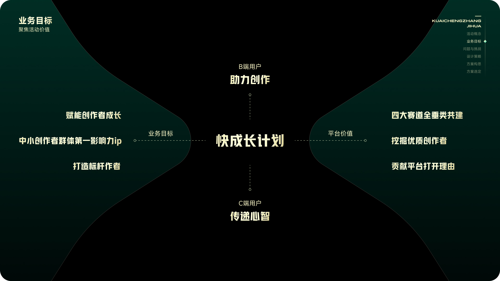从品牌体验构建运营活动，「快手-快成长计划」的设计探索与实践