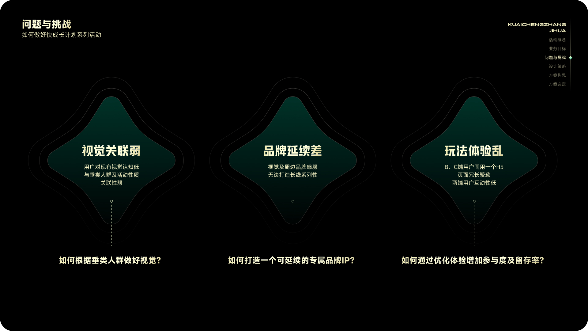从品牌体验构建运营活动，「快手-快成长计划」的设计探索与实践