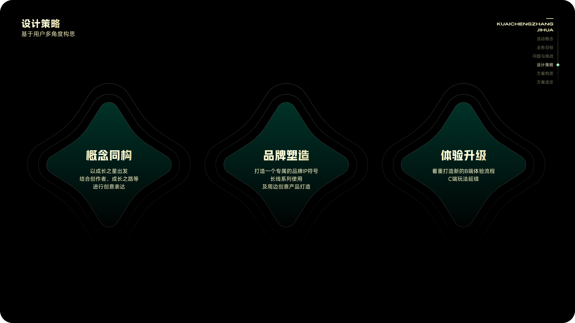 从品牌体验构建运营活动，「快手-快成长计划」的设计探索与实践（图ZMTUwOTQ5NDQ=） - 教程 - 站酷设计师快手运营设计原创素材 - 站酷ZCOOL