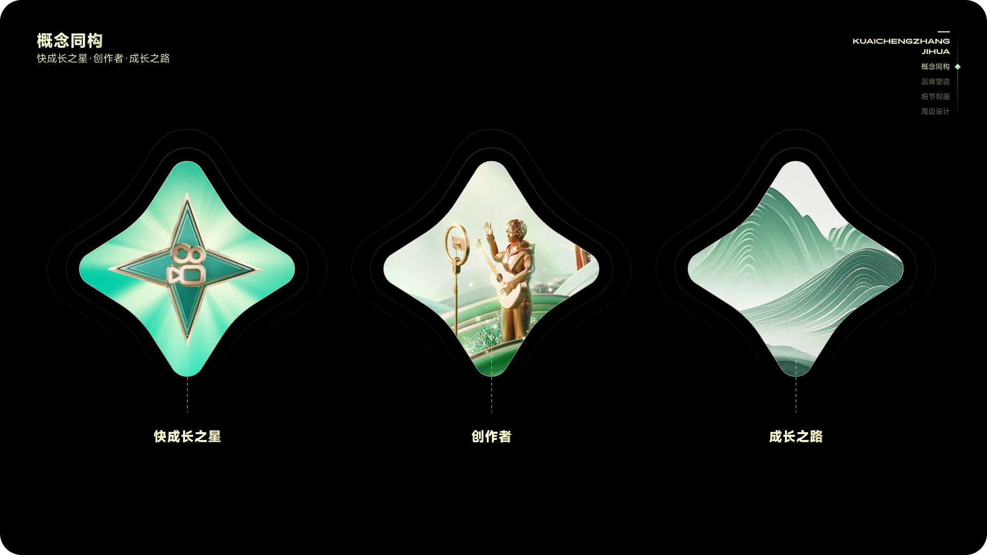 从品牌体验构建运营活动，「快手-快成长计划」的设计探索与实践（图ZMTUwOTQ5ODQ=） - 教程 - 站酷设计师快手运营设计原创素材 - 站酷ZCOOL