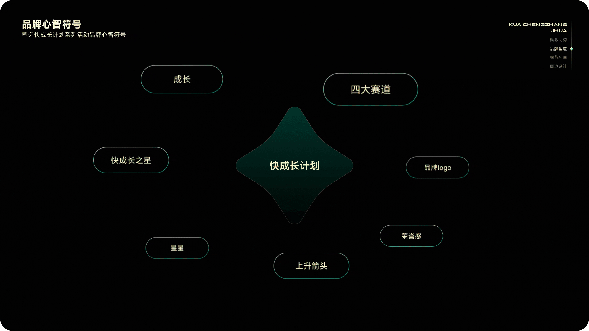 从品牌体验构建运营活动，「快手-快成长计划」的设计探索与实践