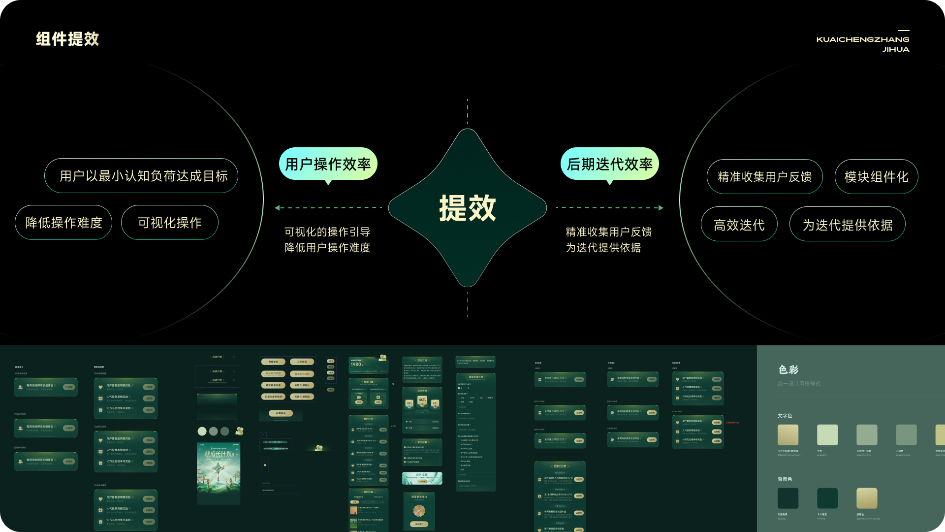 从品牌体验构建运营活动，「快手-快成长计划」的设计探索与实践（图ZMTUwOTUxMDA=） - 教程 - 站酷设计师快手运营设计原创素材 - 站酷ZCOOL