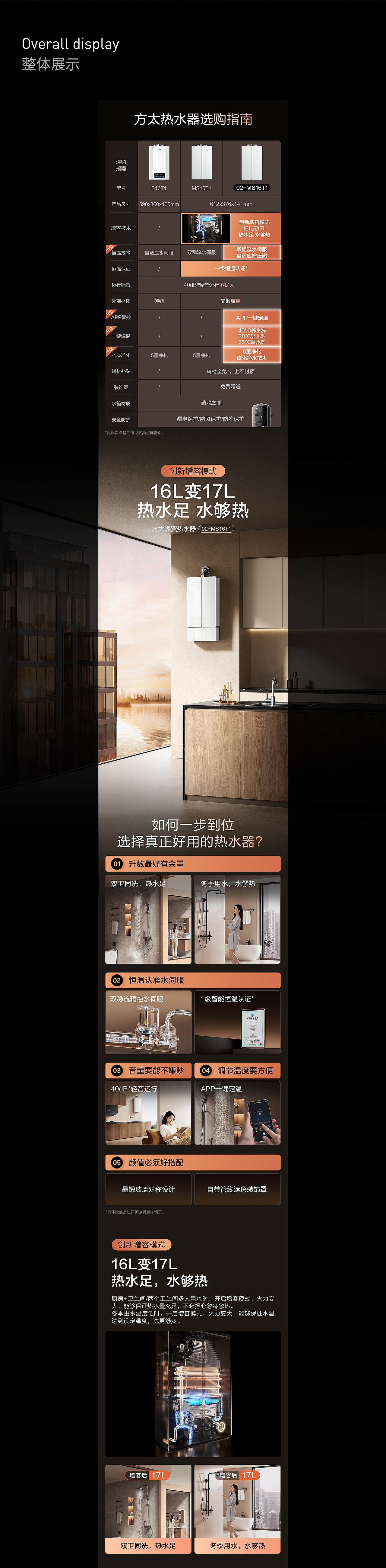 [ 方太-蝶翼热水器] 详情案例（图ZMzkwNzkwMjIw） - 电商 - 站酷设计师蓝魅设计原创素材 - 站酷ZCOOL