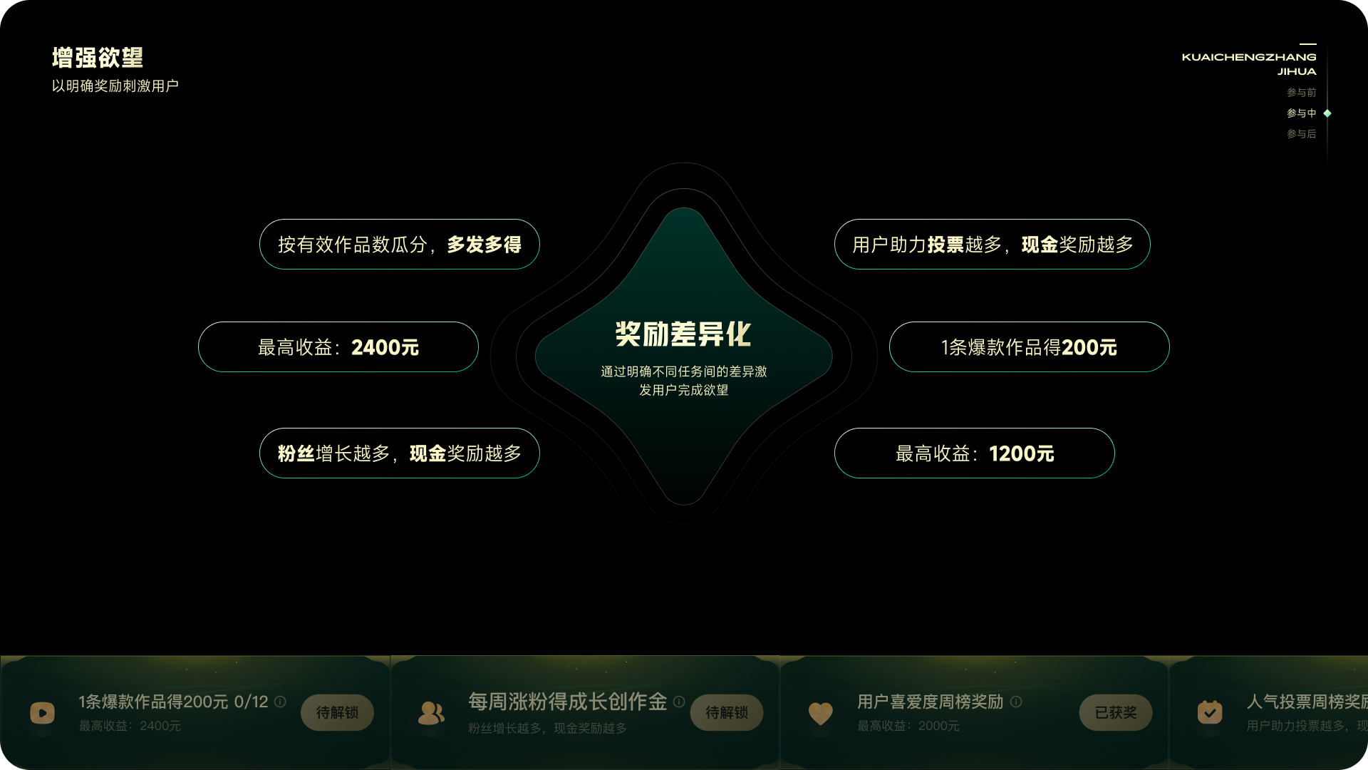 从品牌体验构建运营活动，「快手-快成长计划」的设计探索与实践